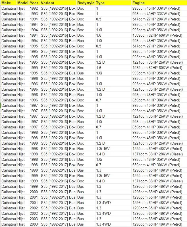 19500-87101 1950087101 FI0080 Катушка зажигания для Daihatsu Terios 1,3 4WD 1997 до 2000 CT-21-Ультра