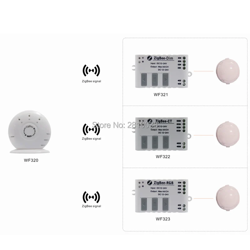 10 шт./лот ZigBee одноцветный светодиодный контроллер DC12 24V WiFi Sub 50 м Трансмиссия 2 4 г