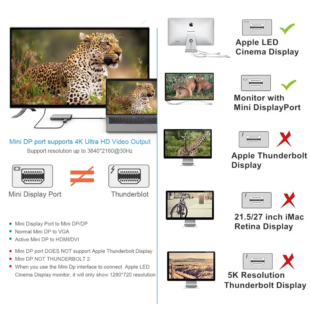 YUNCLOUD USB C 3 1 концентратор к HDMI 4K Мини DP адаптер с Gigabit Ethernet Type питания SD/TF для Samsung Galaxy