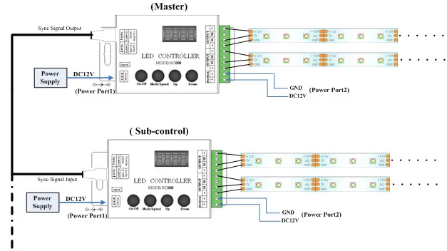 DC12V светодиодная полоса со светодиодами HC008 RF контроллер SPI чудесный необычный цветной контроллер для WS2812 WS2811 WS2801 световая полоса