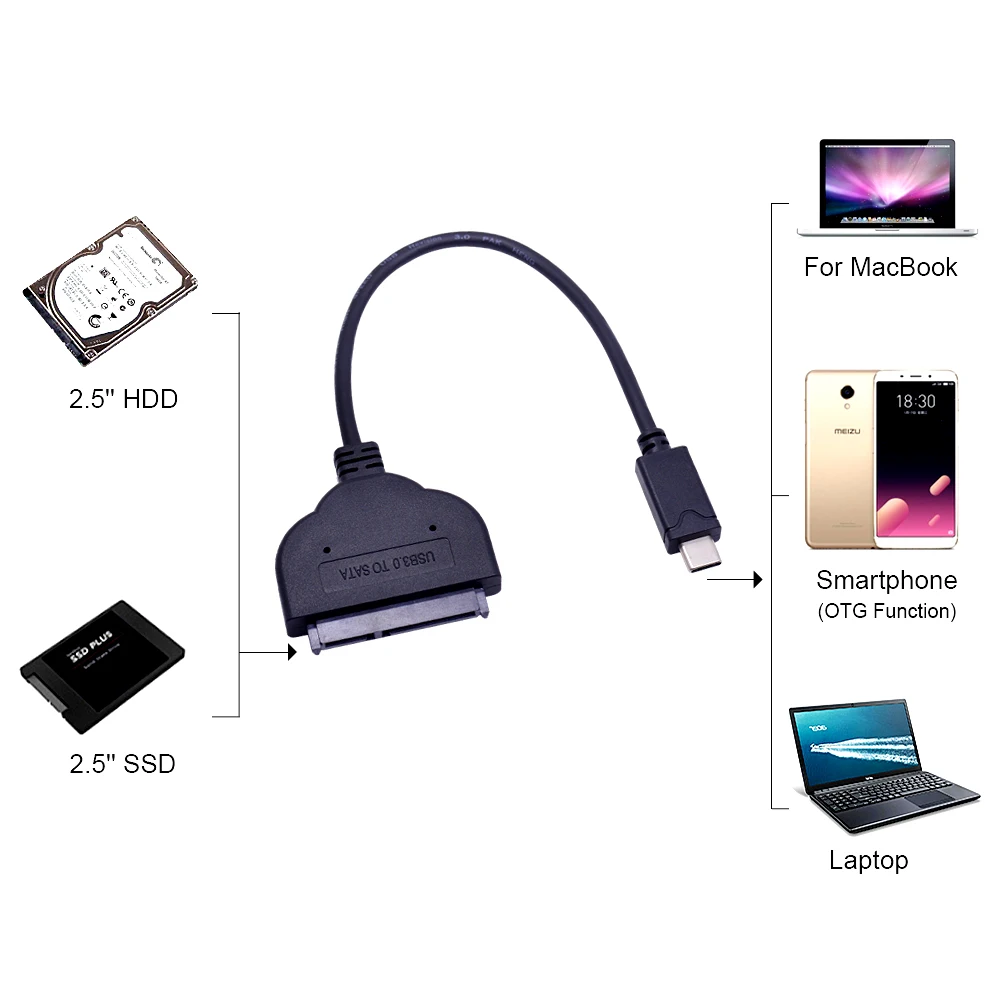 CHIPAL 100 шт. USB-C USB 3 1 кабель с разъемами типа C и SATA 0 адаптер Serial ATA III 7 + 15 22Pin конвертер