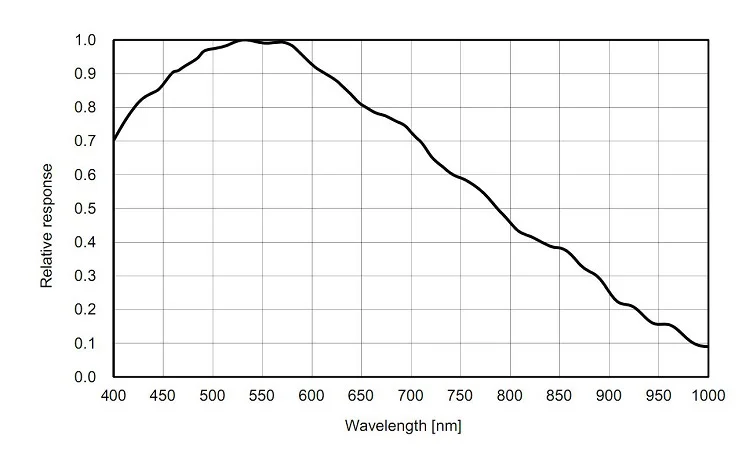 ZWO ASI183MM Камера(подойдет как для повседневной носки, так