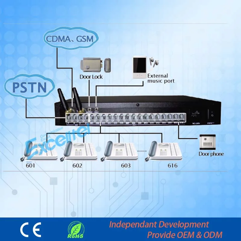 Телефонная система/металлический атс/2 GSM беспроводной модуль/TS + 416 4 CO line 16