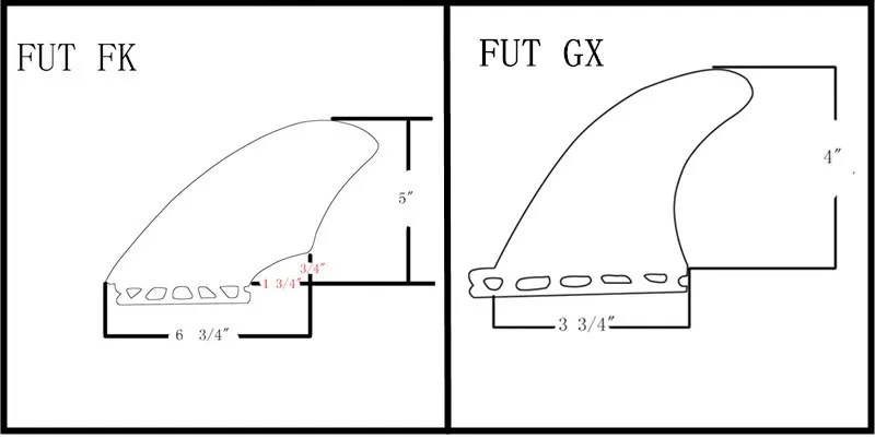 Surf Fins Future quad fins set keel fins/GX Black quillas twin fins small surfboard accessories in surfing