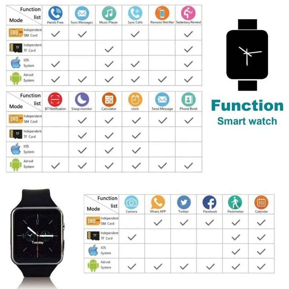 Умные часы, разблокированные, Bluetooth, умные часы для детей, женщин, мужчин, с камерой, шагомером, sim-картой, отслеживание здоровья, напоминание о сидячем положении