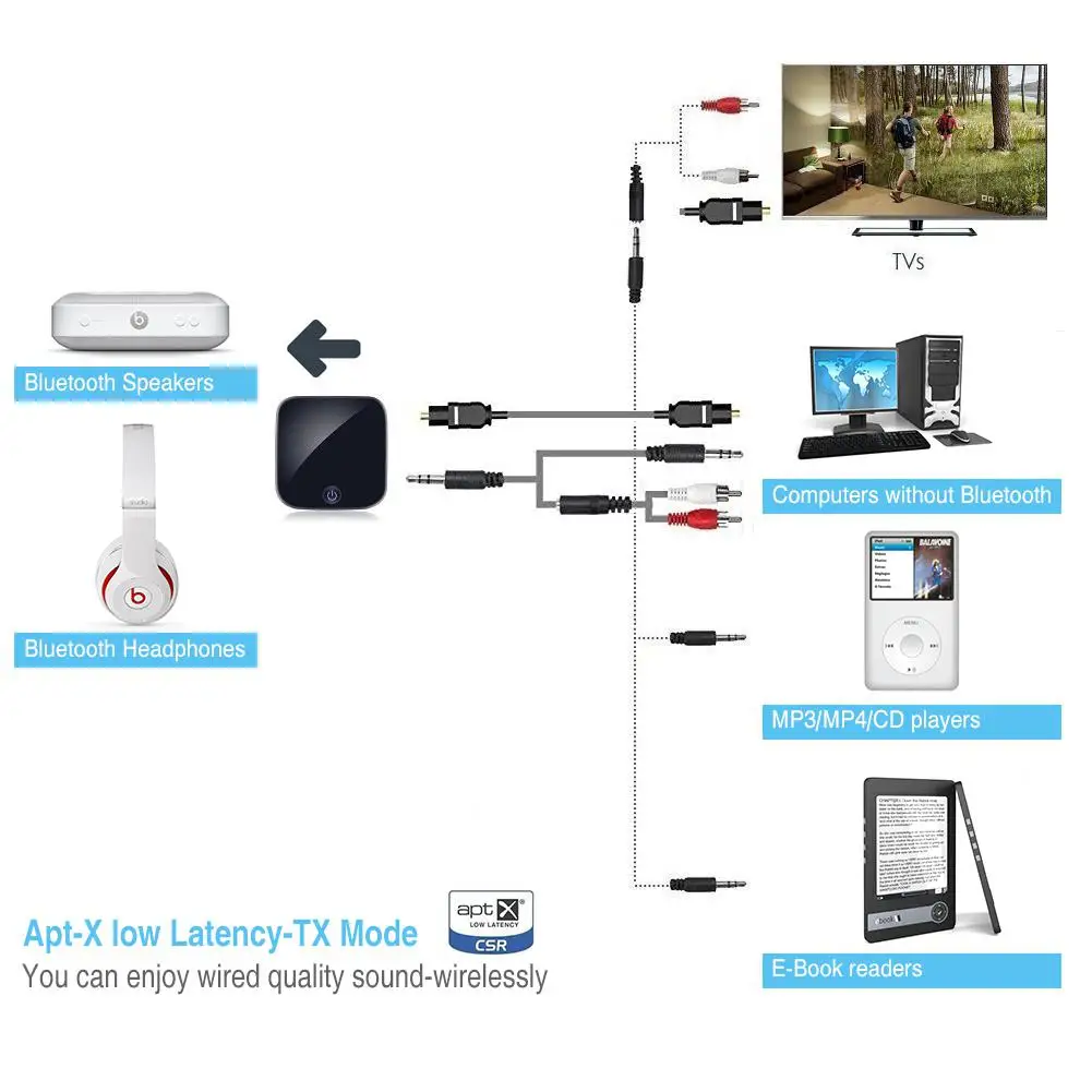 Беспроводной аудио адаптер 2 в 1 bluetooth передатчик приемник с оптическим Toslink/SPDIF 3 5