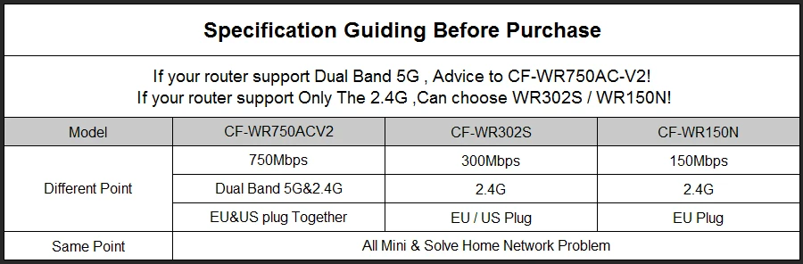 COMFAST WI FI повторителя 300 Мбит/с 750 2 4 г + 5 ГГц Dual Band маршрутизатор Extender AP CF WR750 ac