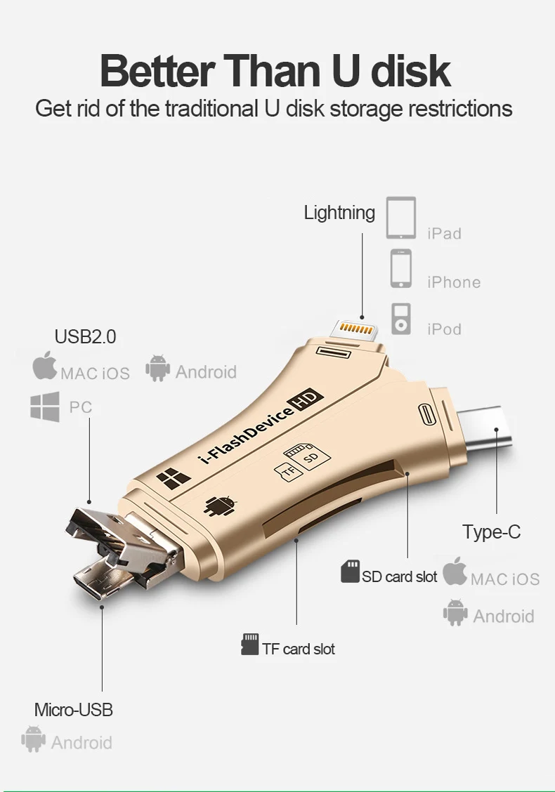 UTHAI C20 кардридер 4 в 1 type-c/Lightning/Micro USB/USB 2,0 для iPhone TF/SD кардридер