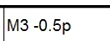 M6* 1.5D* 1,0 P, 100 шт. из нержавеющей стали фиксатор резьбовых соединений, 304 из нержавеющей стали коррозионной стойкости вставка винта