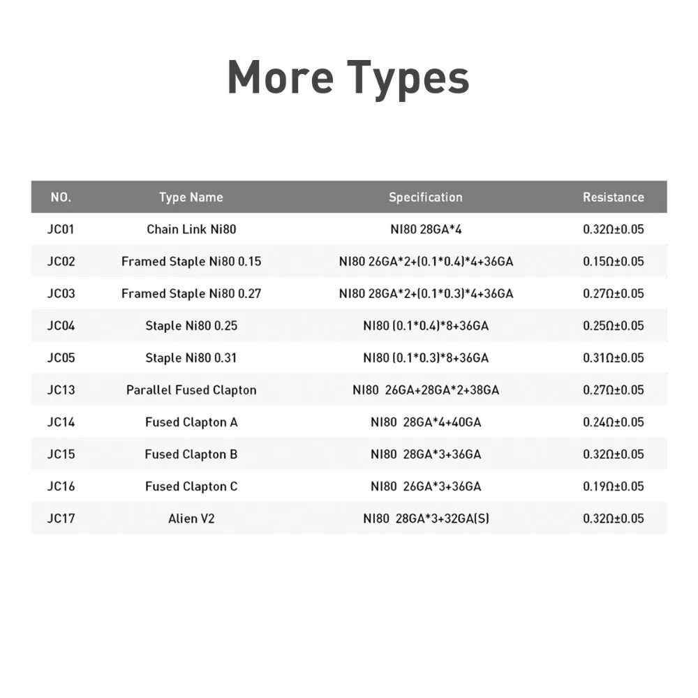 RDA RTA RBA атомайзер нагревающая проволока для электронной сигареты 50