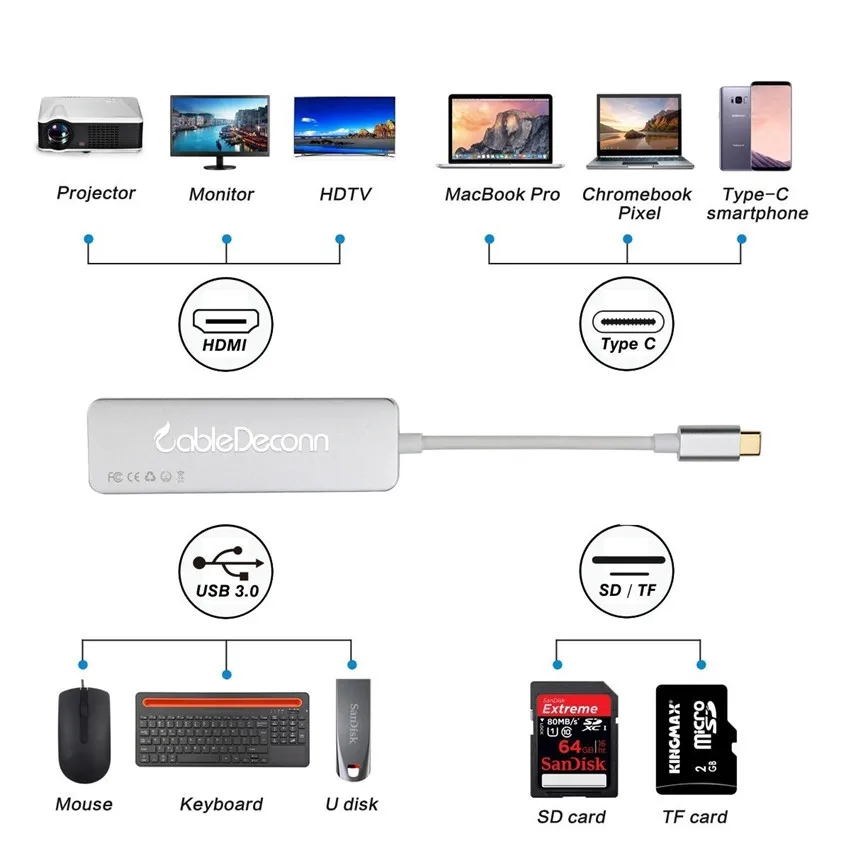 USB C Thunderbolt 3 Type док станция для HDMI 4K 0 конвертер SD Card Reader Тип адаптер сплиттер Macbook Pro