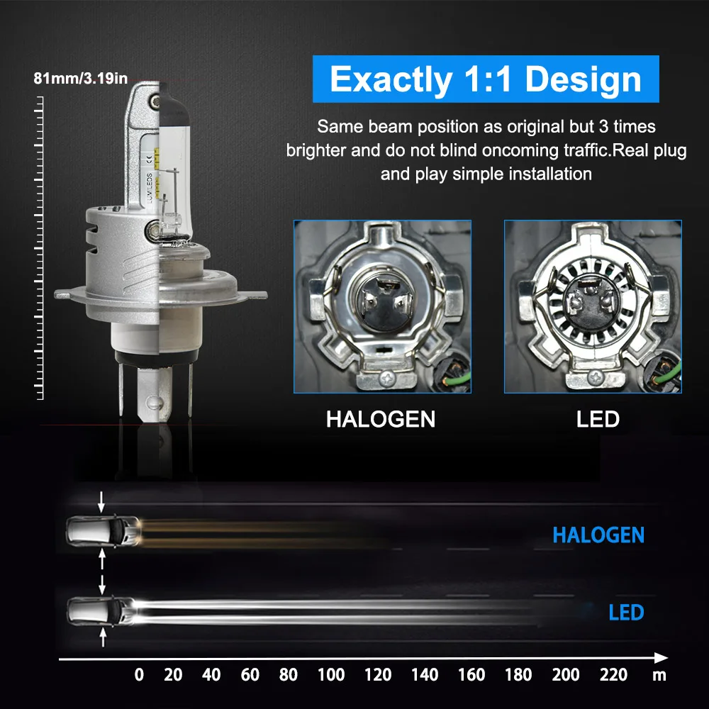 2 шт. Turbo H4 светодиодный Hi/Lo автомобильный головной светильник 12000LM 80 Вт 6500 к белый ZES чип 9003 светодиодный налобный Мини Автомобильный головной светильник 12 В