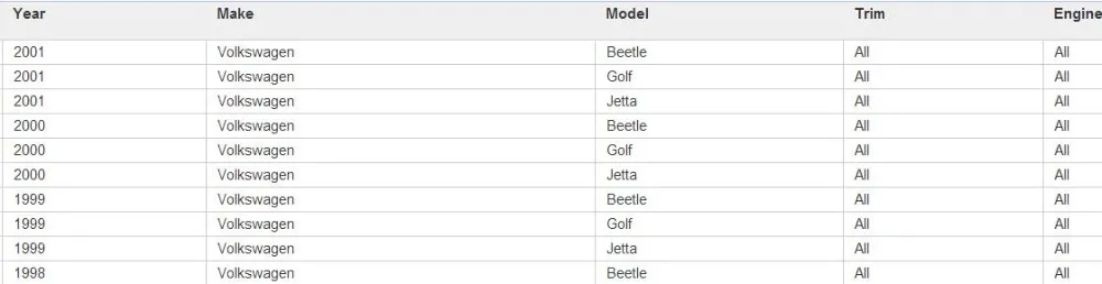 Новая катушка зажигания для VW JETTA Beetle Гольф Audi A4 A3 A2 Skoda OCTAVIA III переднее сиденье 032905106D 032905106E 032905106B 032905106