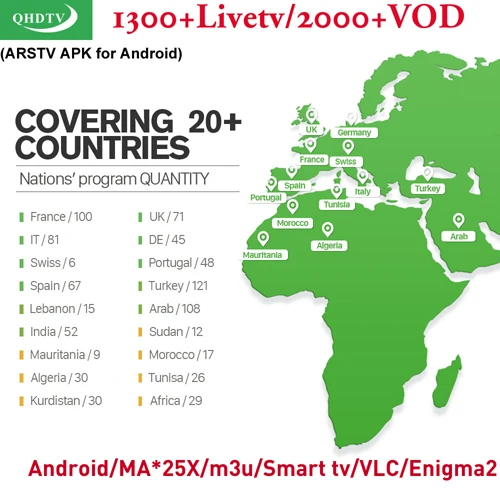 IUD tv IP tv QHD tv Sub tv NEO tv PRO H265 1 год подписки Android tv box APK m3u Smart tv Арабский Франция Швеция Нидерланды tv