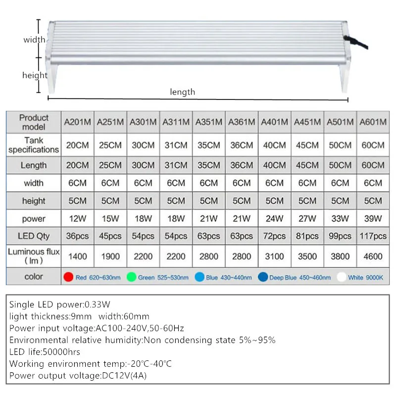 Chihiros стиль ada 60 см Светодиодная лампа для роста растений 5730 117smd 4600lm Серии Мини Короткие аквариума 8000k AC100-240V