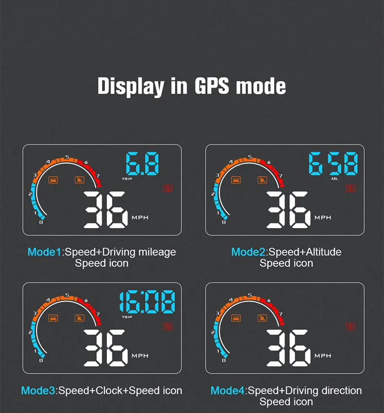 Универсальный Автомобильный gps HUD Дисплей OBD2 gps автомобильный Стайлинг скорость оборотов в минуту расход топлива приборная панель лобовое стекло проектор OBD HUD