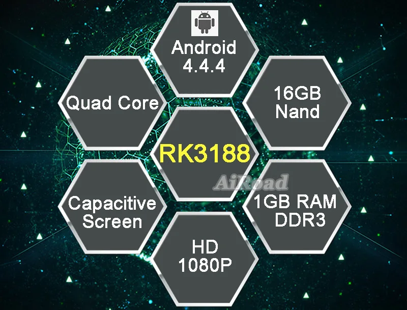 Kitkat RK3188 Quad Core 1024*600 Android 4.4.4 Автомобиля DVD GPS для Audi A3 в Автомобиле Развлечений