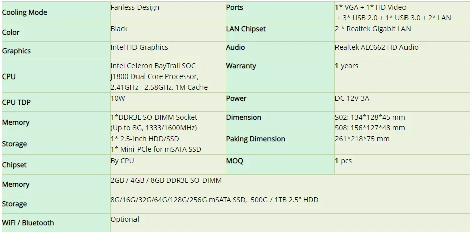 Новая дешевая 2 Ethernet Lan безвентиляторный промышленный компьютер Dual Core персональный компьютер J1800 Barebone Системы 12V Мини ПК Win 10X86