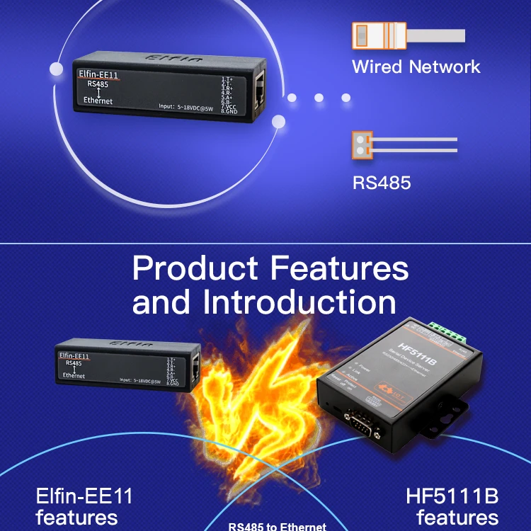 Последовательный порт RS485 к серверному модулю устройства Ethernet Поддержка Elfin-EE11 TCP/IP Telnet Modbus TCP протокол