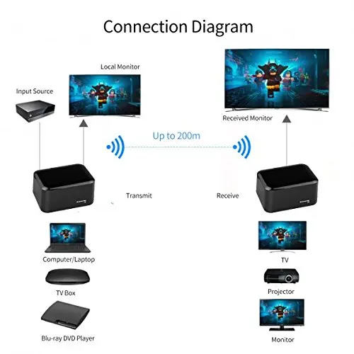 PAT-435 Mini IR Remote Control WiFi Video Broadcast Radio Extender Kit Transmitter Receiver Repeater for IPTV PC DVD Sky TV Box | - Фото №1