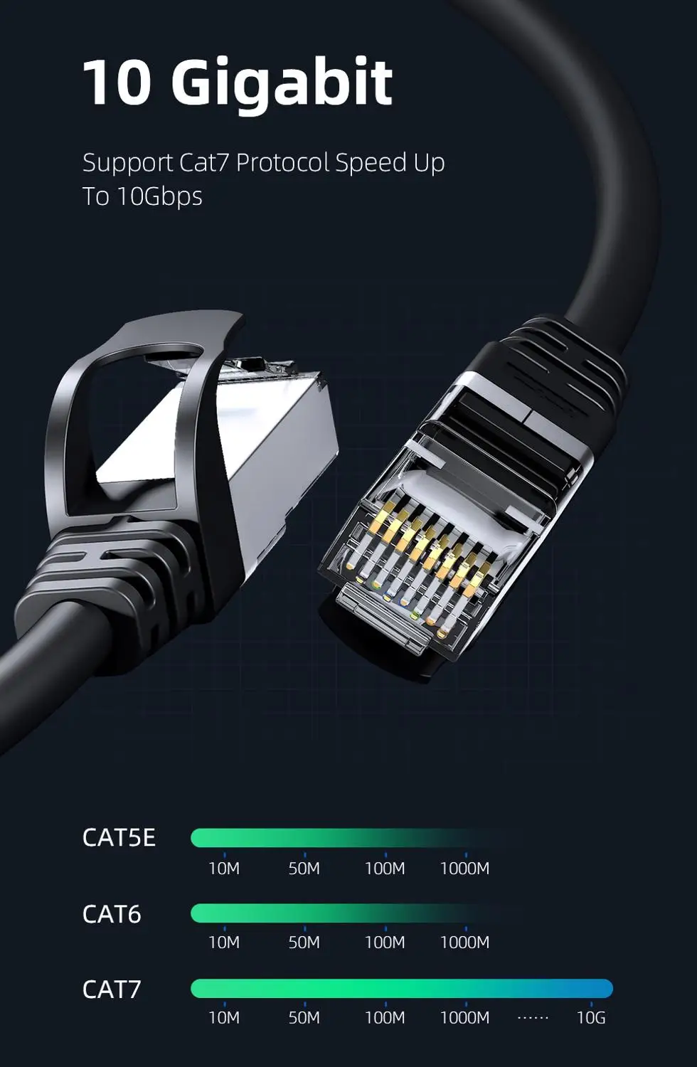 Сетевой кабель Ethernet CAT 6 2–10 м UTP STP для компьютера модема маршрутизатора