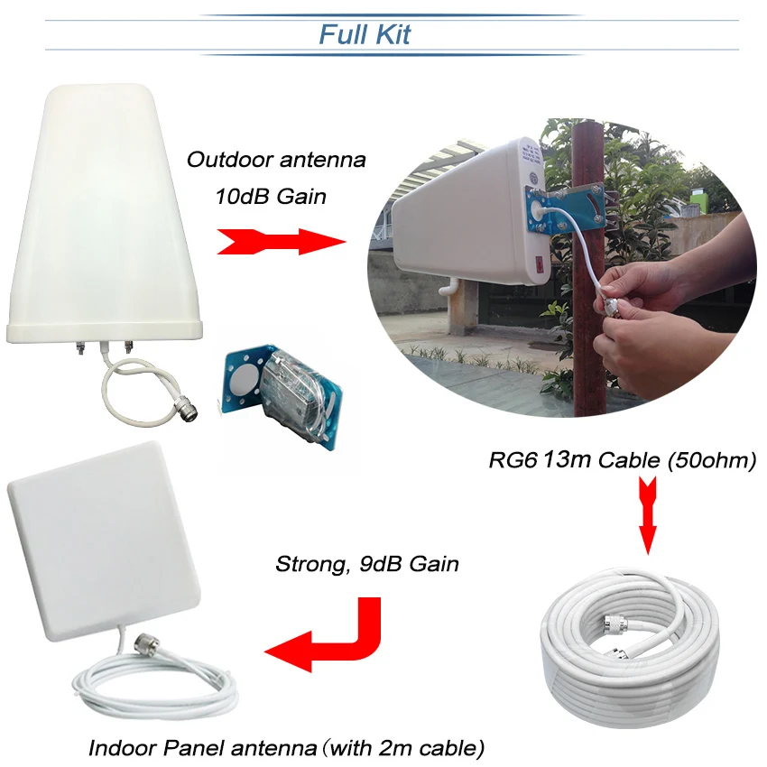 

LCD Display GSM 900 CDMA 850mhz Dual Band Signal Repeater 2G 3G UMTS 65dB Cellphone Cellular Signal Booster Amplifier Set