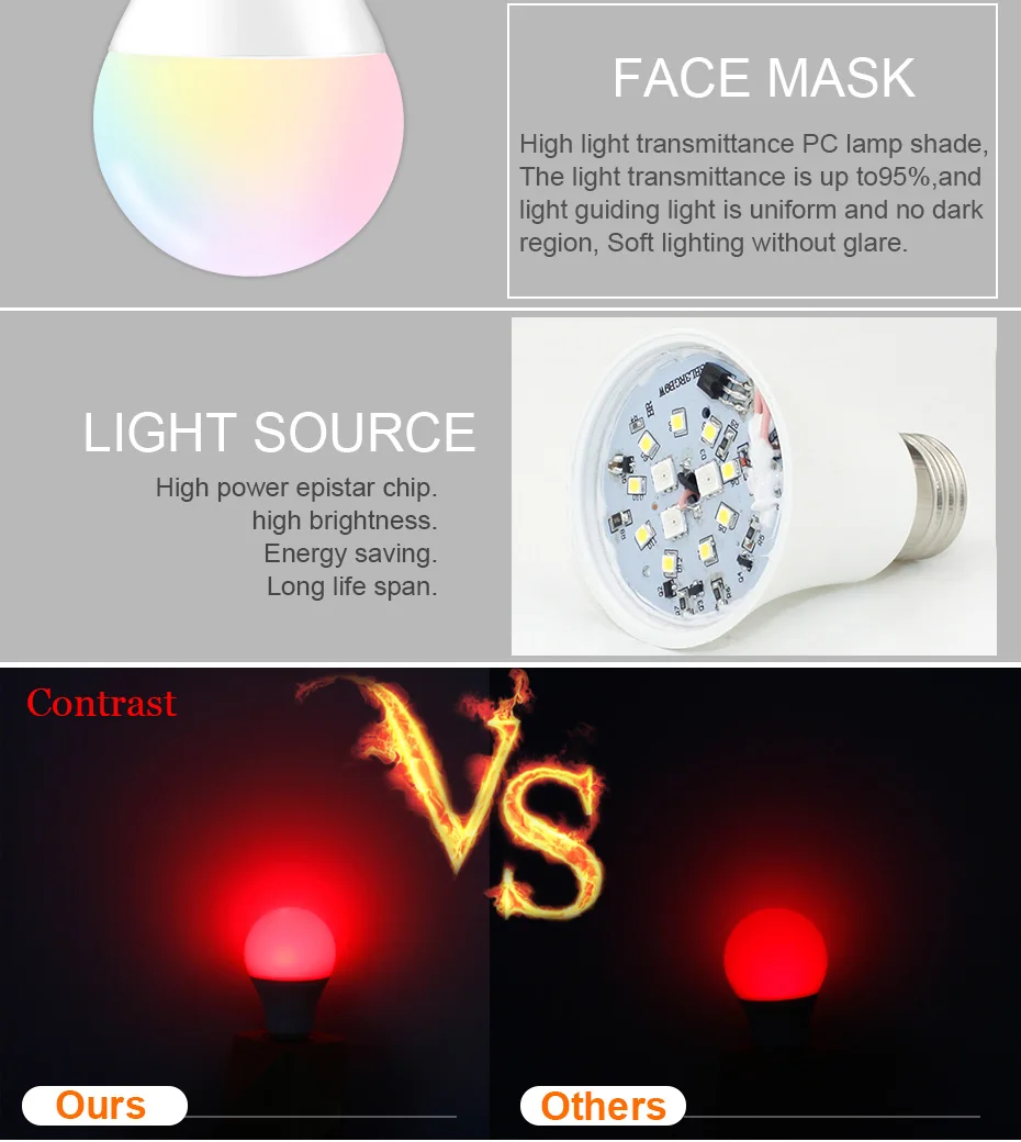 E27 RGB светодиодный светильник 110 В 220 В с регулируемой яркостью RGB светодиодный светильник 5 Вт 10 Вт 15 Вт 16 цветов сменный Домашний Светильник ing лампа с пультом дистанционного управления