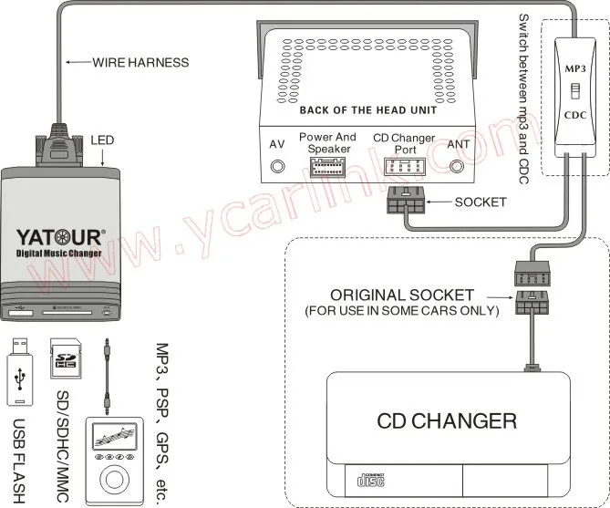 Цифровой музыкальный адаптер Yatour USB MP3 AUX для 2003-11 Toyota Small 6+ 6 с cd-переключателем YTM06-TOY2Y