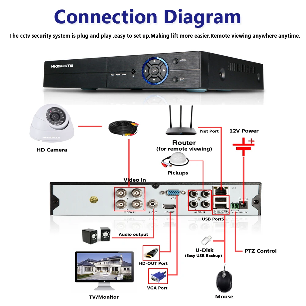 4 ch камера безопасности Система видеонаблюдения DVR система 4CH 4x4 Мп 4.0mp DIY наборы |
