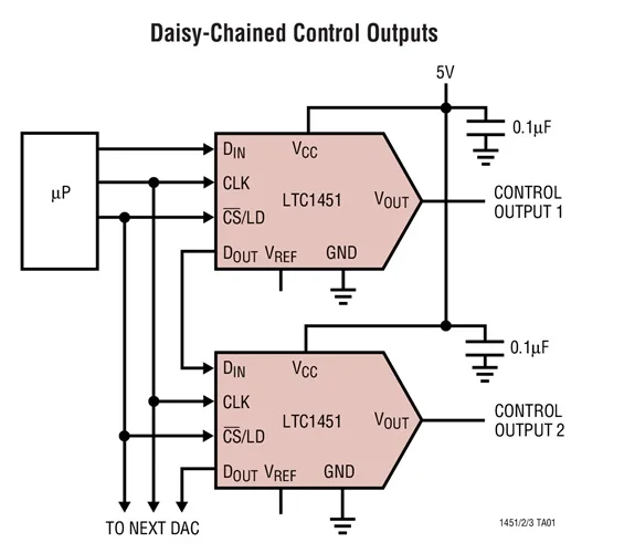 LTC1453CS8 LTC1453IS8 LTC1453-12-битный рельсовый микропогрузчик DACs в SO-8 | Электроника