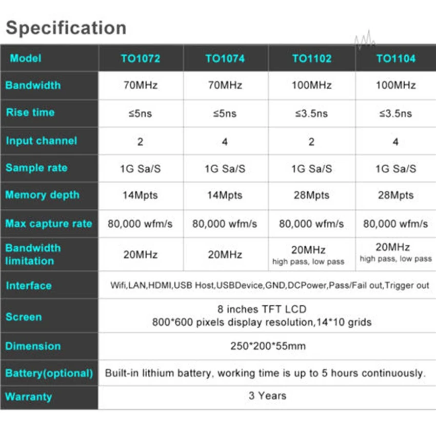 

Digital Tablet Oscilloscope TO1104 100MHz 4CH 28Mpts Oscilloscopes Automotive Diagnostic Oscilloscope Touchscreen Portable