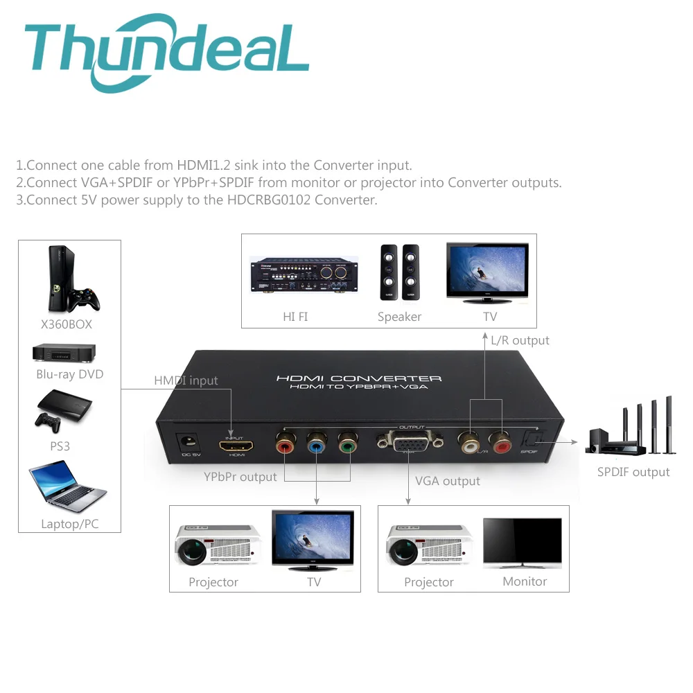 1080 P HDMI К AV YPbPr компонентный rgb в VGA SPDIF адаптер конвертер R/L Поддержка 5.1CH объемного