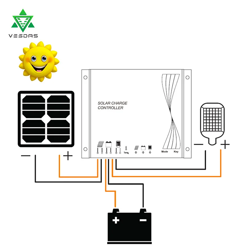 IP68 12/24V Авто PMW интеллигентая (ый) максимальной точкой мощности Солнечный