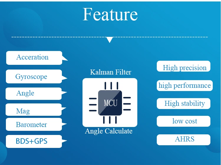 Witmotion WTAHRS2 высокой стабильностью 10-axis GPS-IMU навигации Системы, Bulit в акселерометр+ электронный гироскоп+ магнитометр+ барометр