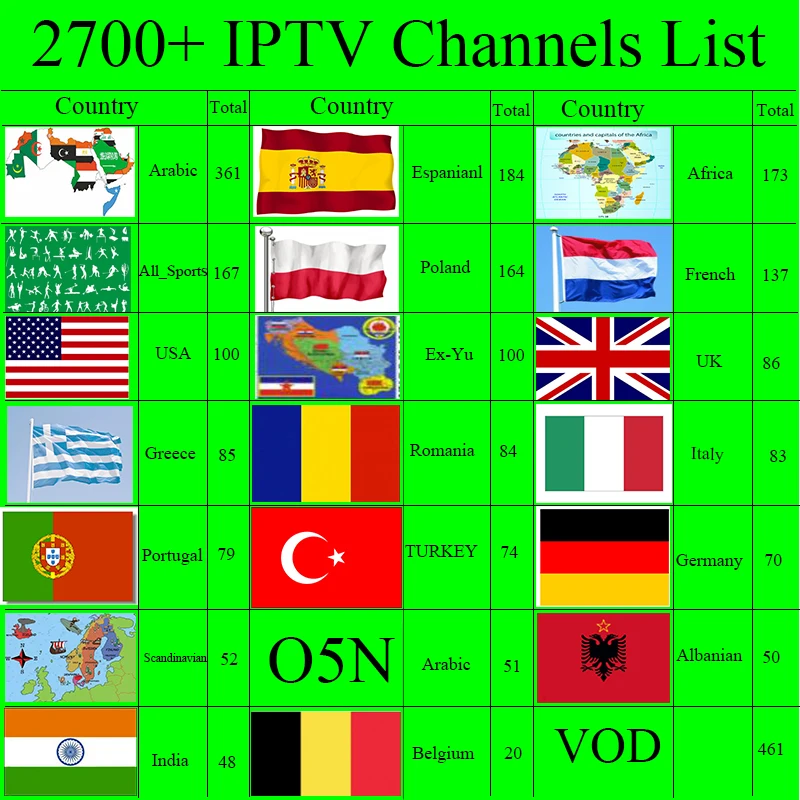 1 год арабский код IPTV подписка Франция Швеция Норвегия Германия Австралия активация мощность ТВ x6 для Android box 2700 каналов