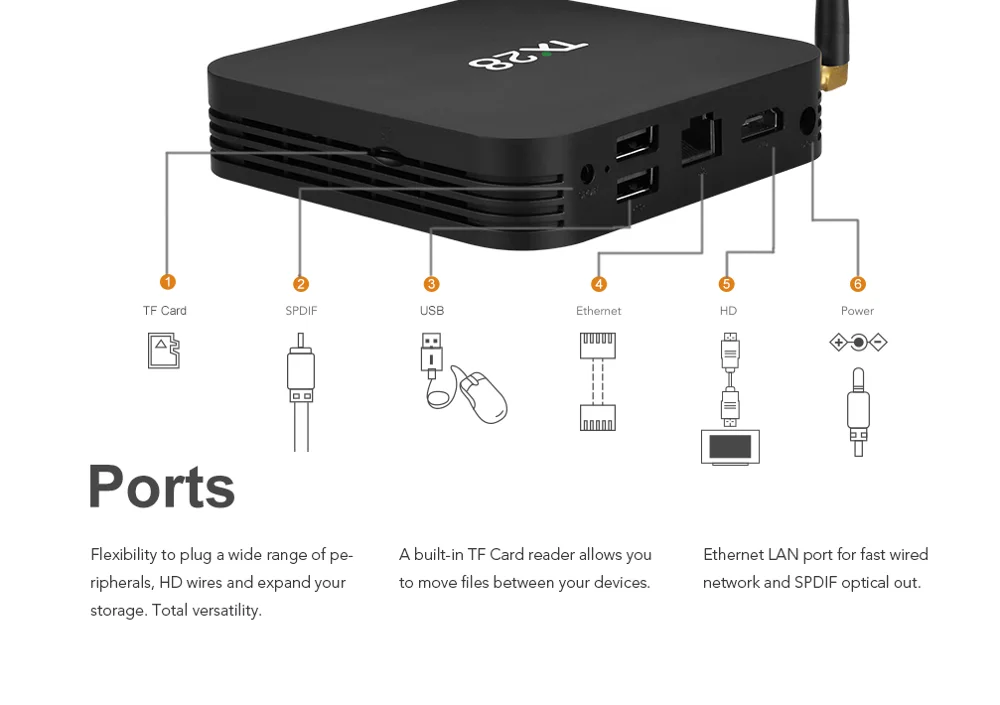 4G/32G TX28 Android 7,1 tv Box 4 K Rockchip RK3328 четырехъядерный 2,4G/5 GHz двойной Wifi BT4.1 Smart tv Box