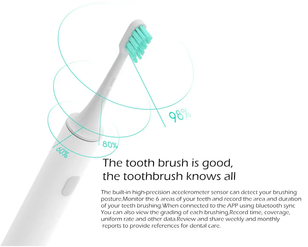 Xiaomi Mijia Smart Sonic электрическая зубная щетка Bluetooth Беспроводная зарядка Водонепроницаемый Контроль приложения 18 дней использования PK Soocare X3
