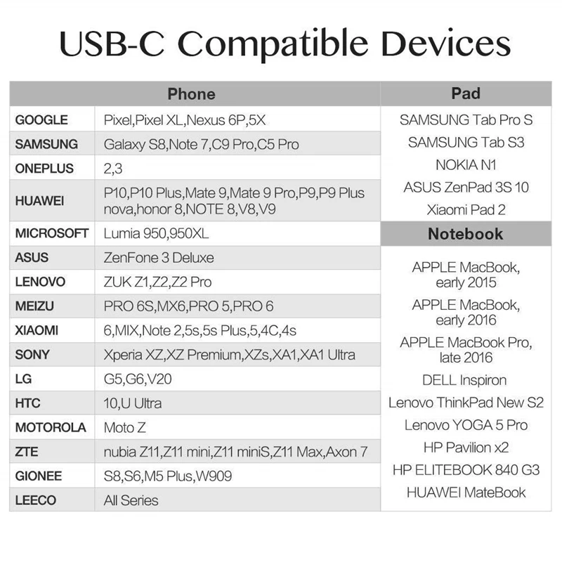 Адаптер Type C для USB OTG конвертер 3 0 Typec адаптер зарядки синхронизации MacBook Pixel Lumia OPPO
