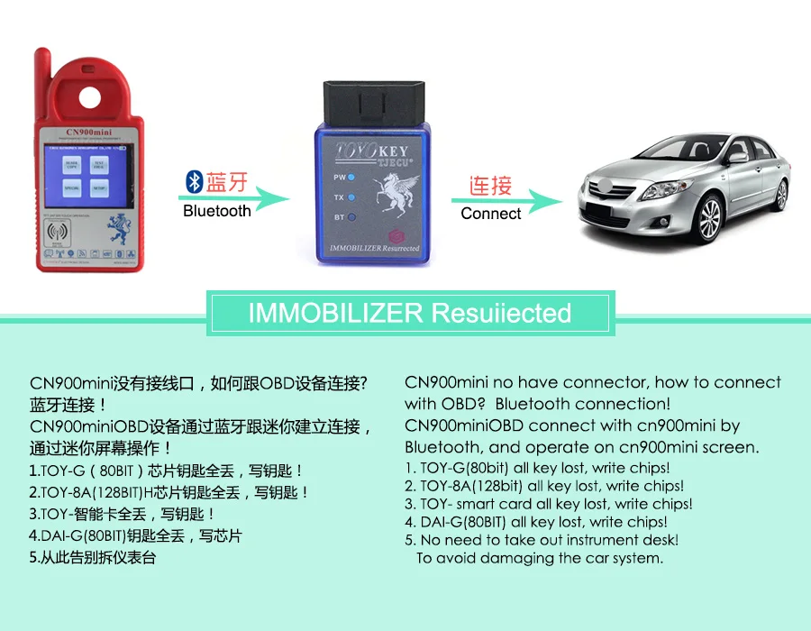 Новейший TOYO KEY OBD II PRO Bluetooth интерфейс работает с Smart CN900 Mini ND900 Поддержка Toyota G & H|key