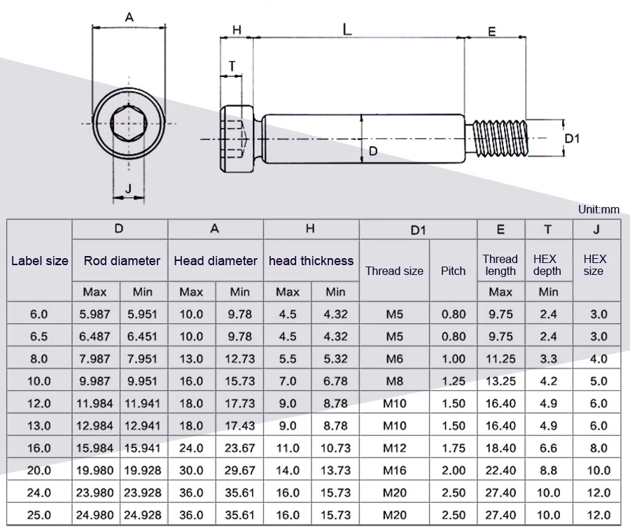 12-m10, 13-m10shoulder болты, class12.9 с шестигранной головкой Шаг буртиком ISO7379 ах