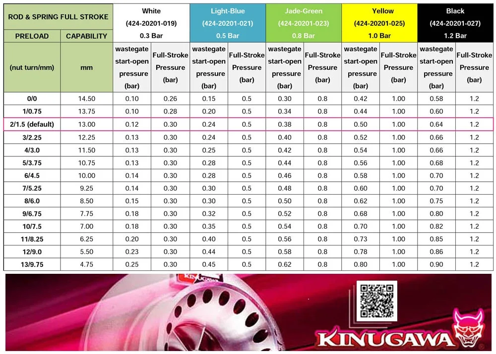 Kinugawa турбо картридж КЗПЧ комплект w/кованый привод для Mitsubishi 4G15 Colt Turbo Ralliart R/Czt TF035HM-15T 200HP