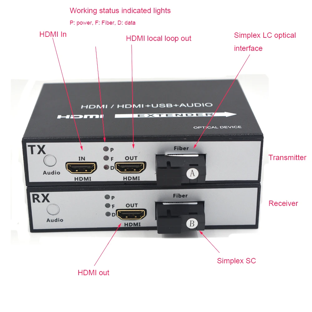 Высокое качество HDMI удлинитель, HDMI сигнал по оптоволокну до 20 км однорежимный, передатчик и Recevier