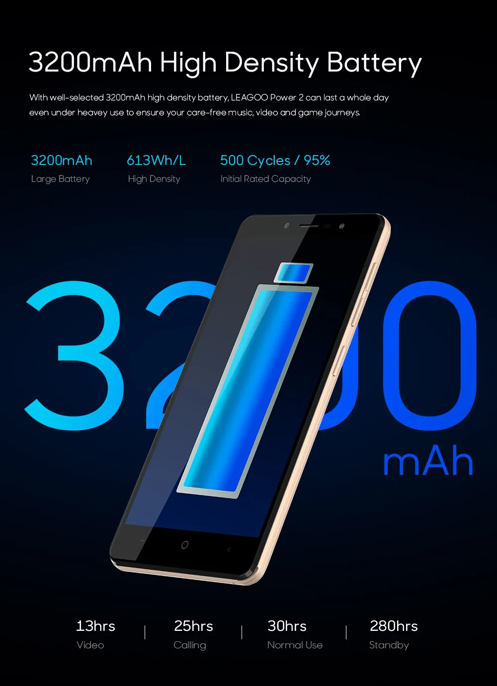 LEAGOO KIICAA power 2 8 1 &quotAndroid 5 0 8MP + 5MP двойной камера лицо смартфон MTK6580A 4 ядра Гб 16