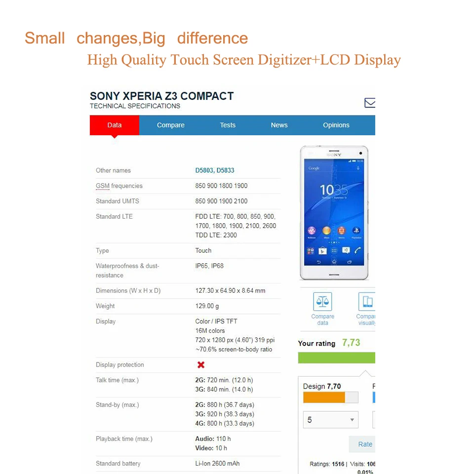 4 6 &quotоригинальный ЖК-дисплей для Sony Xperia Z3 compact D5803 D5833 Дисплей планшета Сенсор мини
