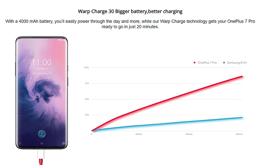 OnePlus 7 Pro 6GB 128GB 48MP камеры Snapdragon 855 6,67 ''жидкий AMOLED дисплей отпечатков пальцев UFS 3,0 NFC мобильный телефон