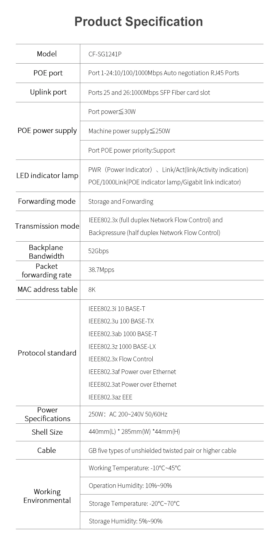Comfast 2 гигабит 24 Ethernet RJ45 порт гигабитный коммутатор Poe 802.11af/at для беспроводного AP контроллера управление для сетевого проекта