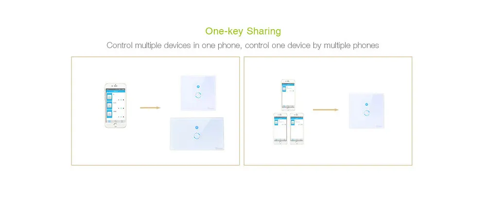 Sonoff Touch US EU Plug настенный Wifi светодиодный светильник переключатель стеклянная панель сенсорный таймер переключатель для умного дома беспроводной пульт дистанционного управления
