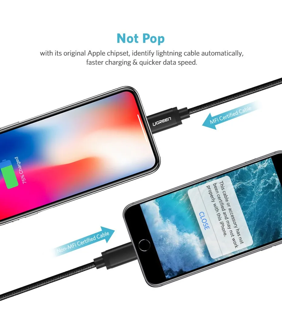 Ugreen 2.4a Lightning MFi USB кабель для iPhone 7 6 5 быстро Зарядное устройство USB кабель для iphone 8X5 5S iPad Ipod зарядки шнур