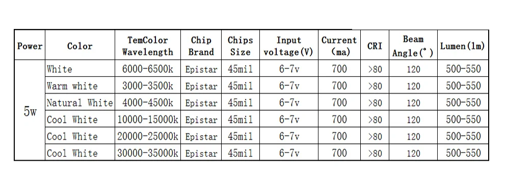 Натуральные белые светодиодные чипы высокой мощности 5 Вт 4000 4500k 45 мил (Epistar) с