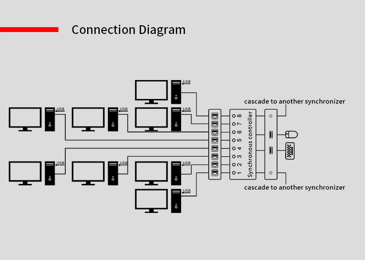 Usb-коммутатор 8-портовый, kvm-коммутатор 8-портовый синхронный контроллер с 8 комплектами кабелей, 1 клавиатура и мышь управление до 8 компьютеров